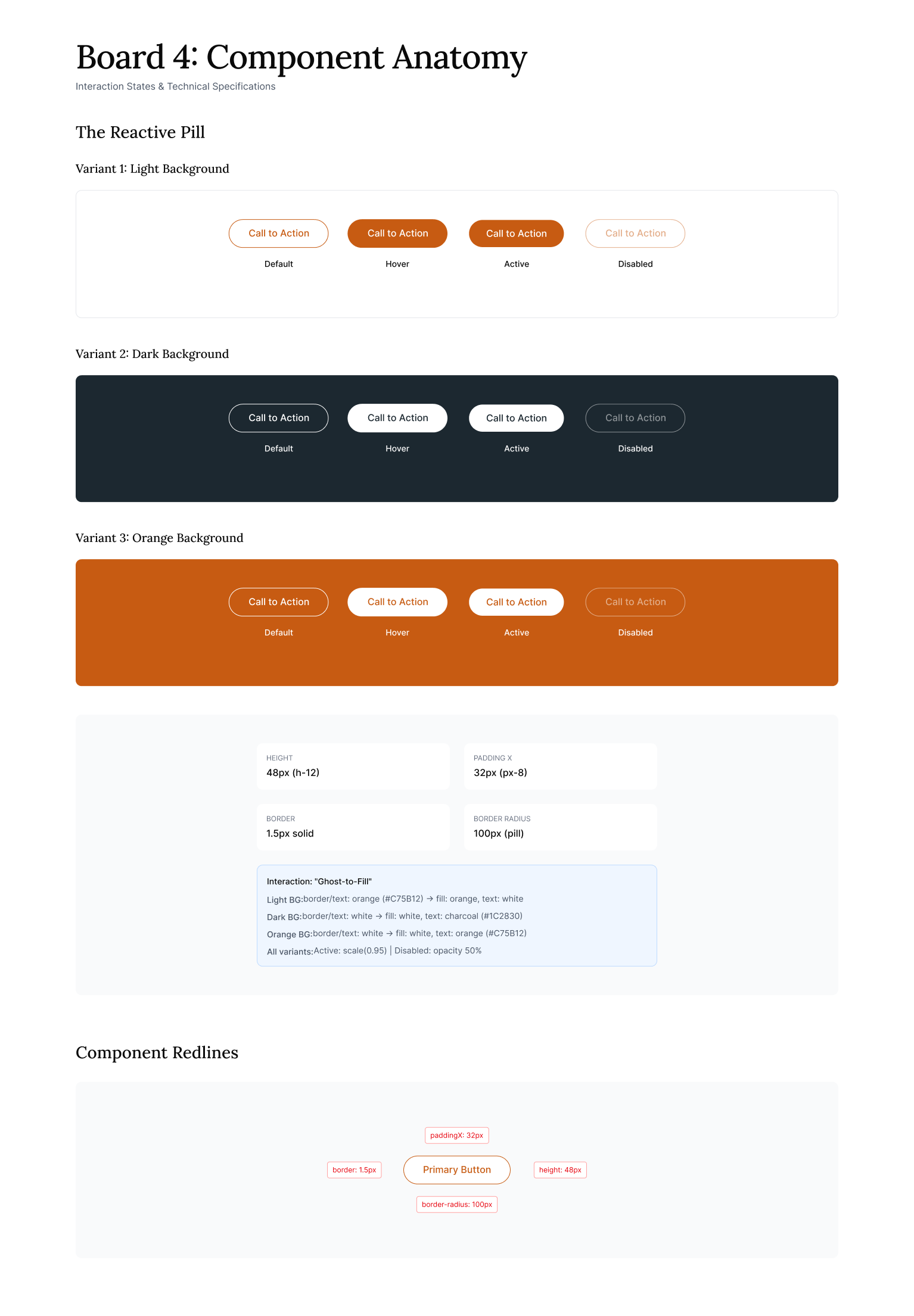 Button component variants and states
