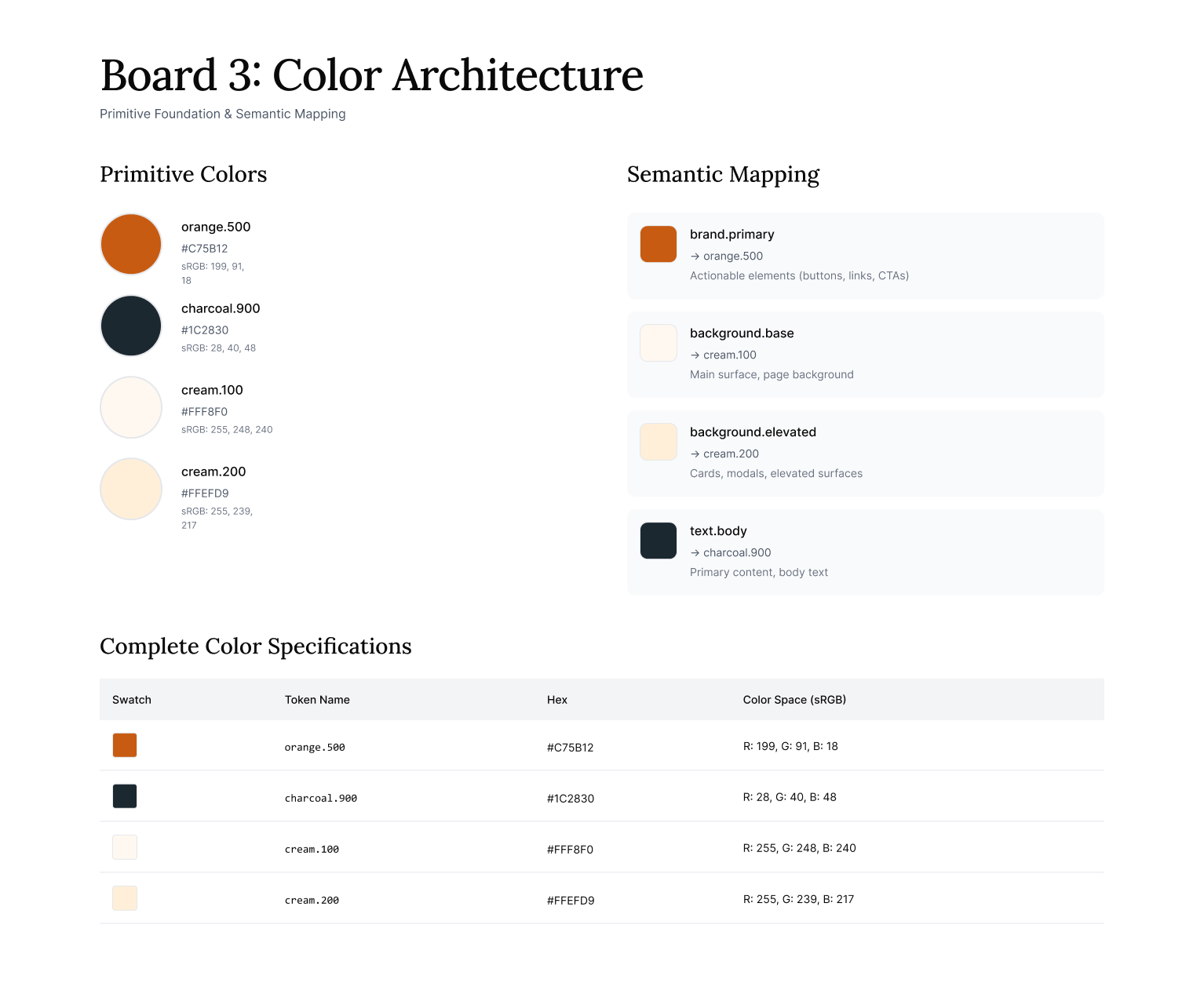 Color system token ramps