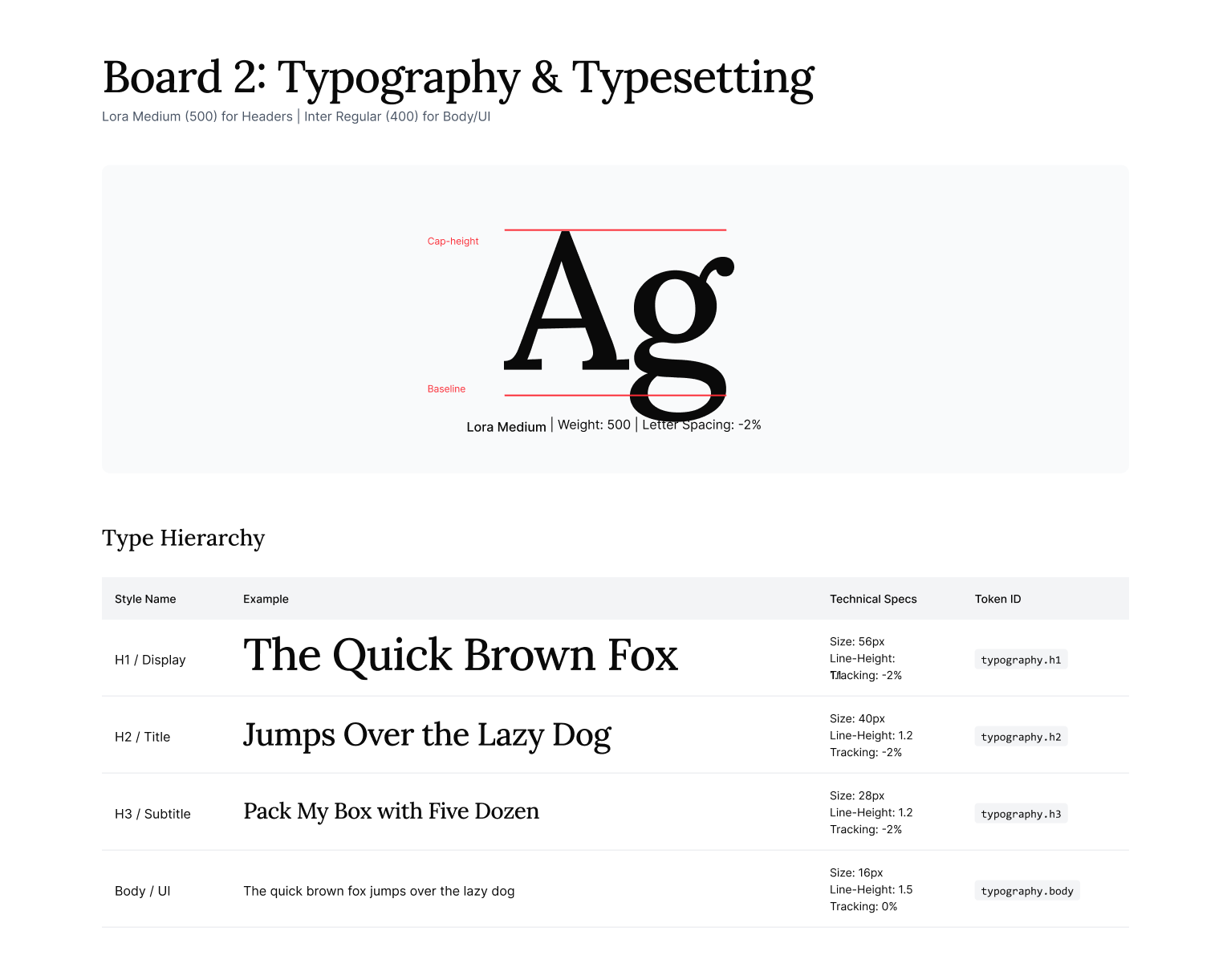 Typography token system