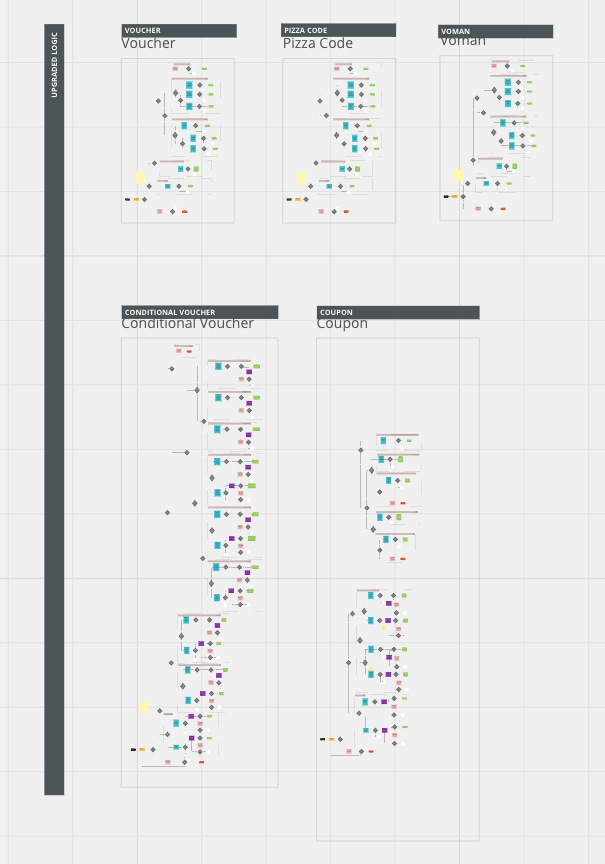 Upgraded logic flow diagram for all five voucher types