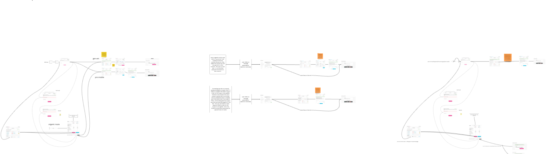 Miro journey maps after new confirmation page inserted
